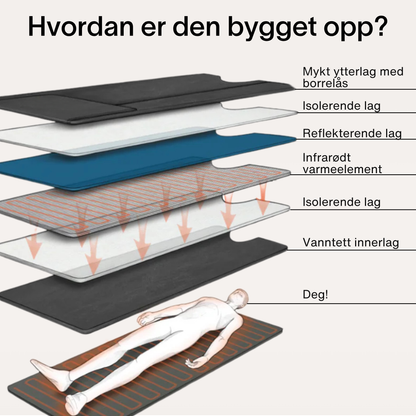 Infrarødt Saunateppe®