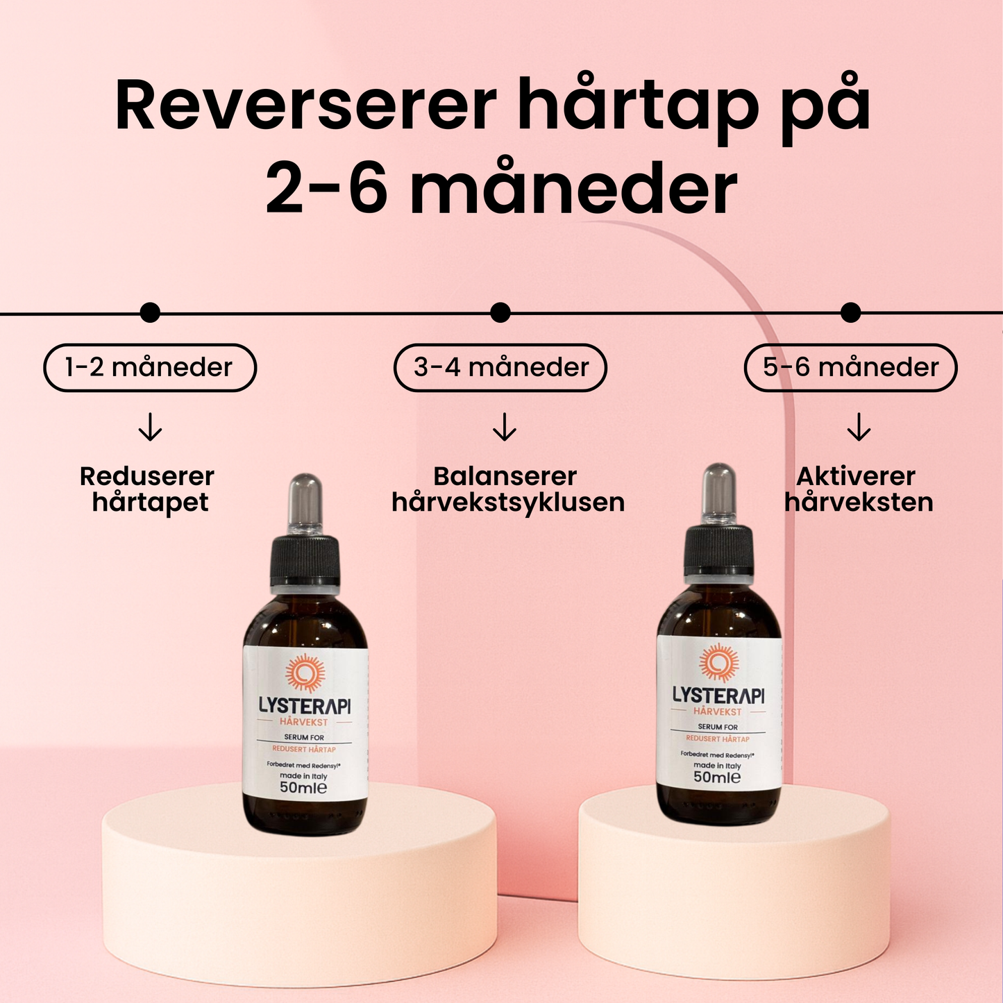 Hårvekst Serum for økt hårvekst og redusert hårtap